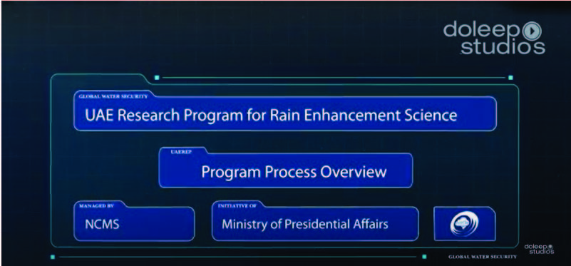 UAE Research Program for Rain Enhancement Science
